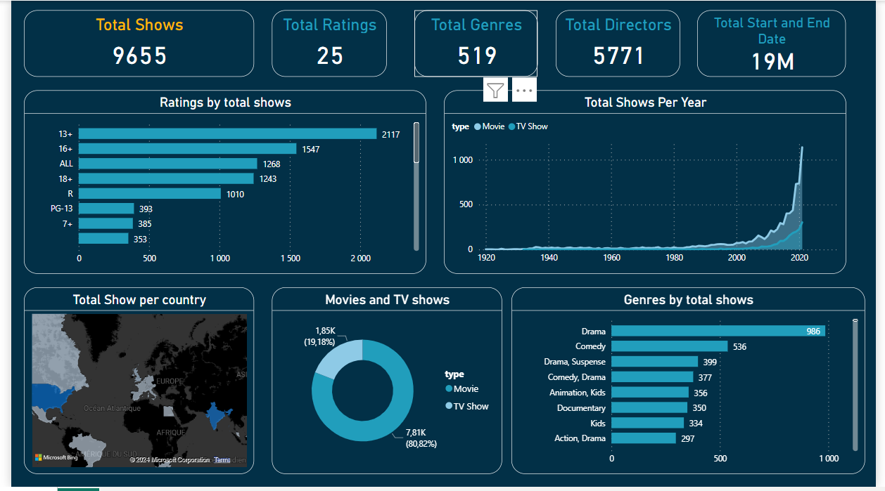 amazon dashboard